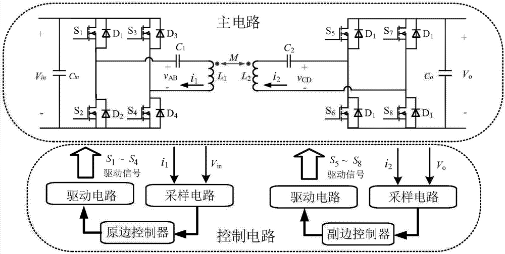 Control method of series compensation double active wireless power transmission system