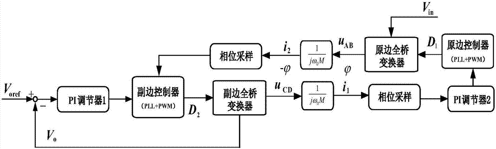 Control method of series compensation double active wireless power transmission system