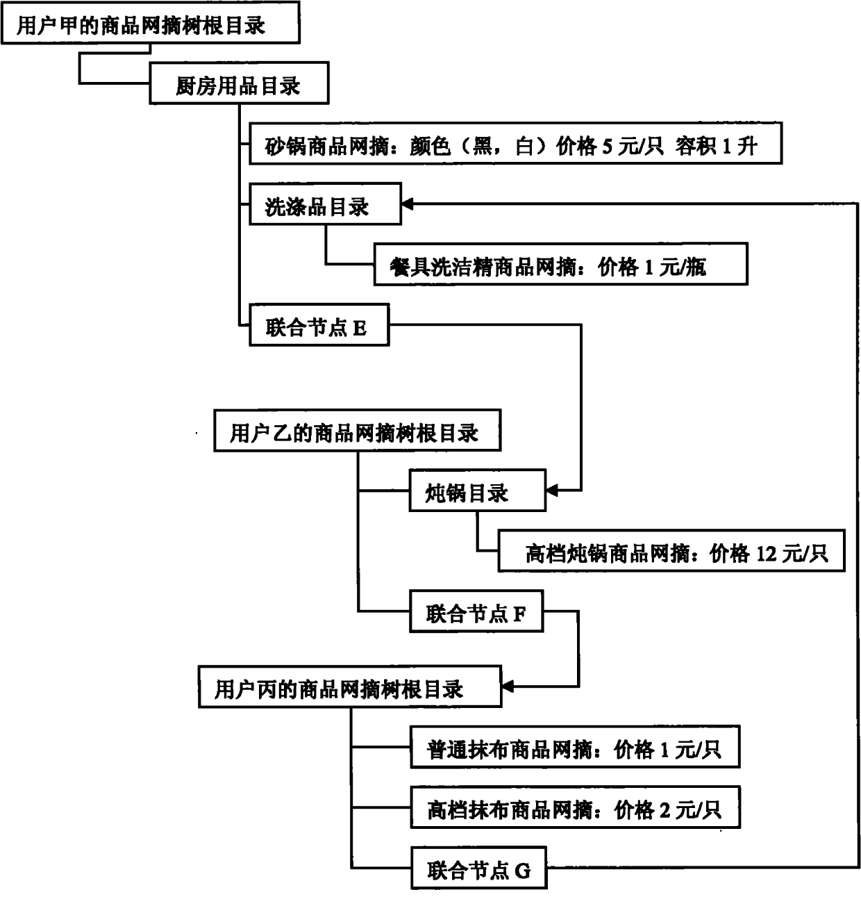 Order acquisition system and method based on SNS system