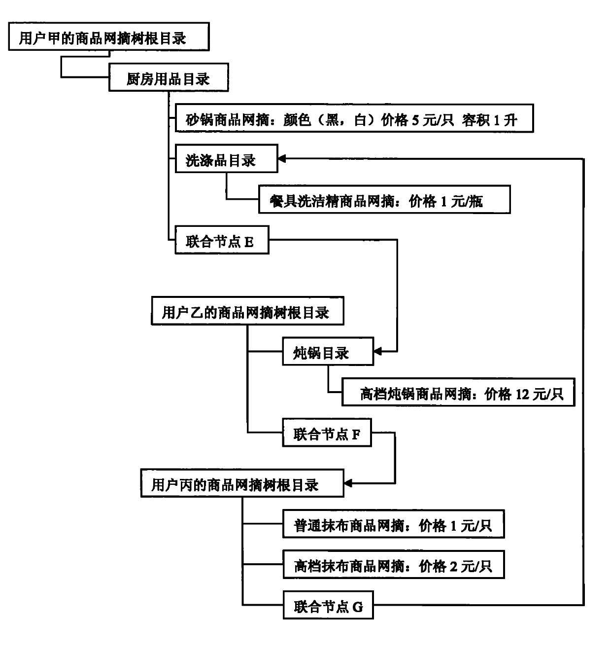 Order acquisition system and method based on SNS system