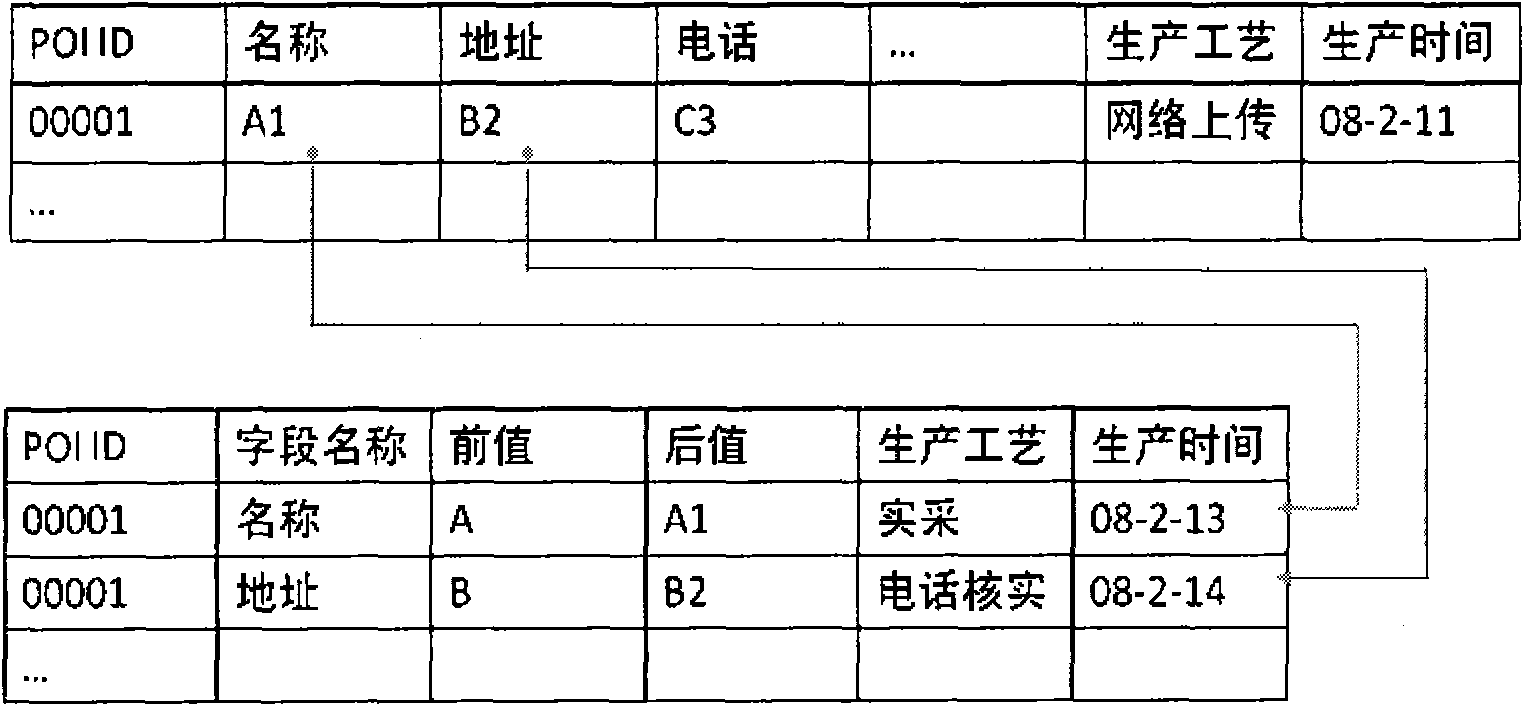 Data processing method and device