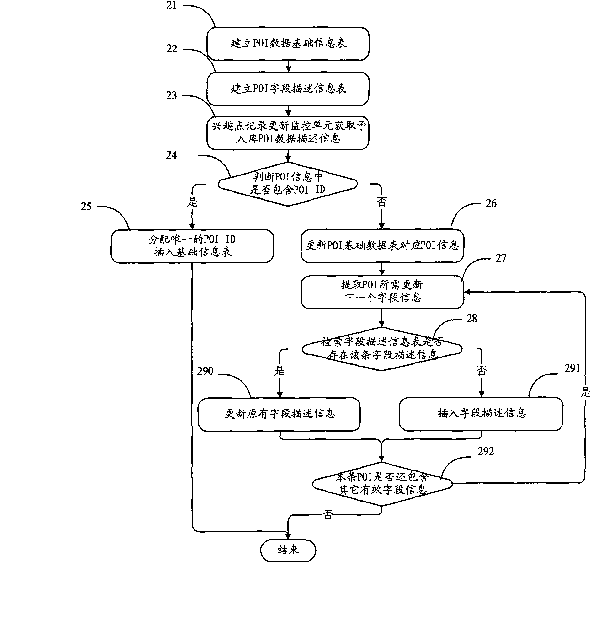 Data processing method and device