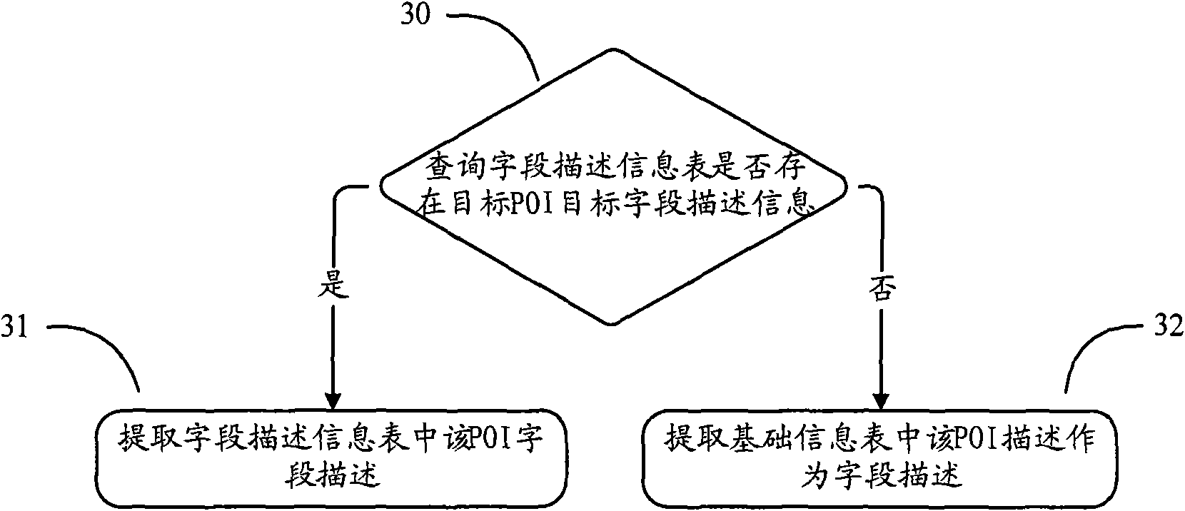 Data processing method and device