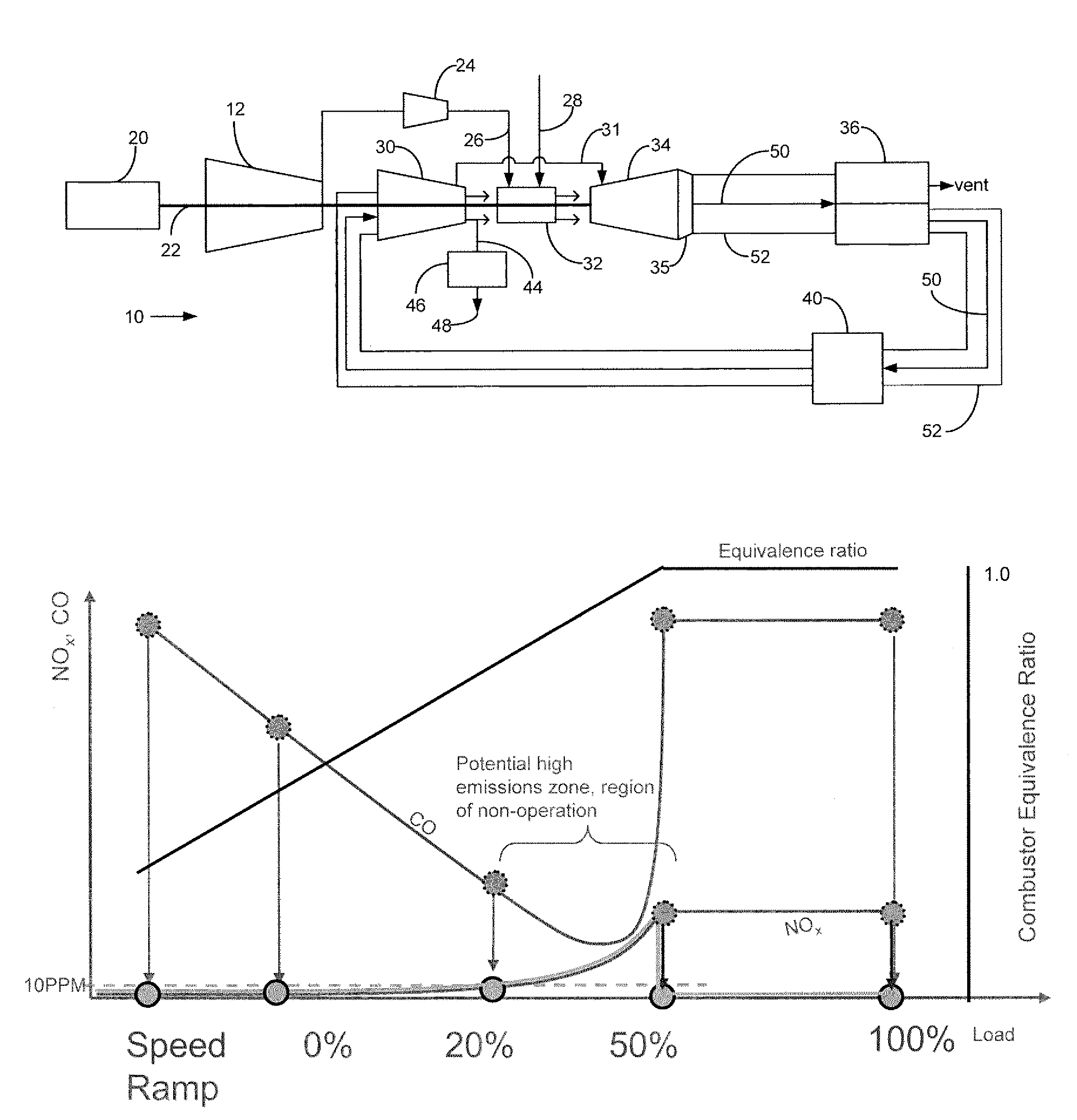 Power plant and method of operation