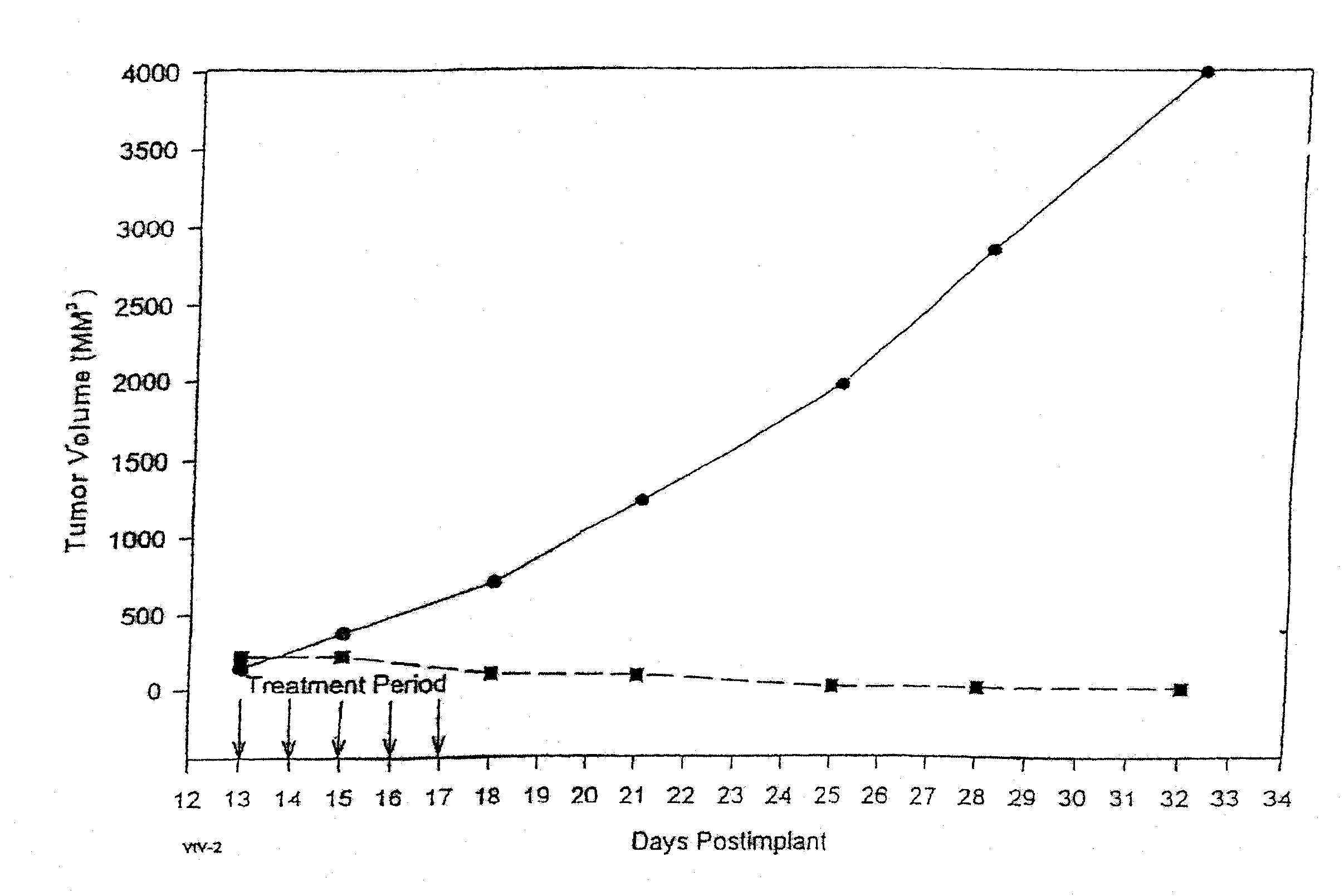 Novel formulations of pharmacological agents, methods for the preparation thereof and methods for the use thereof