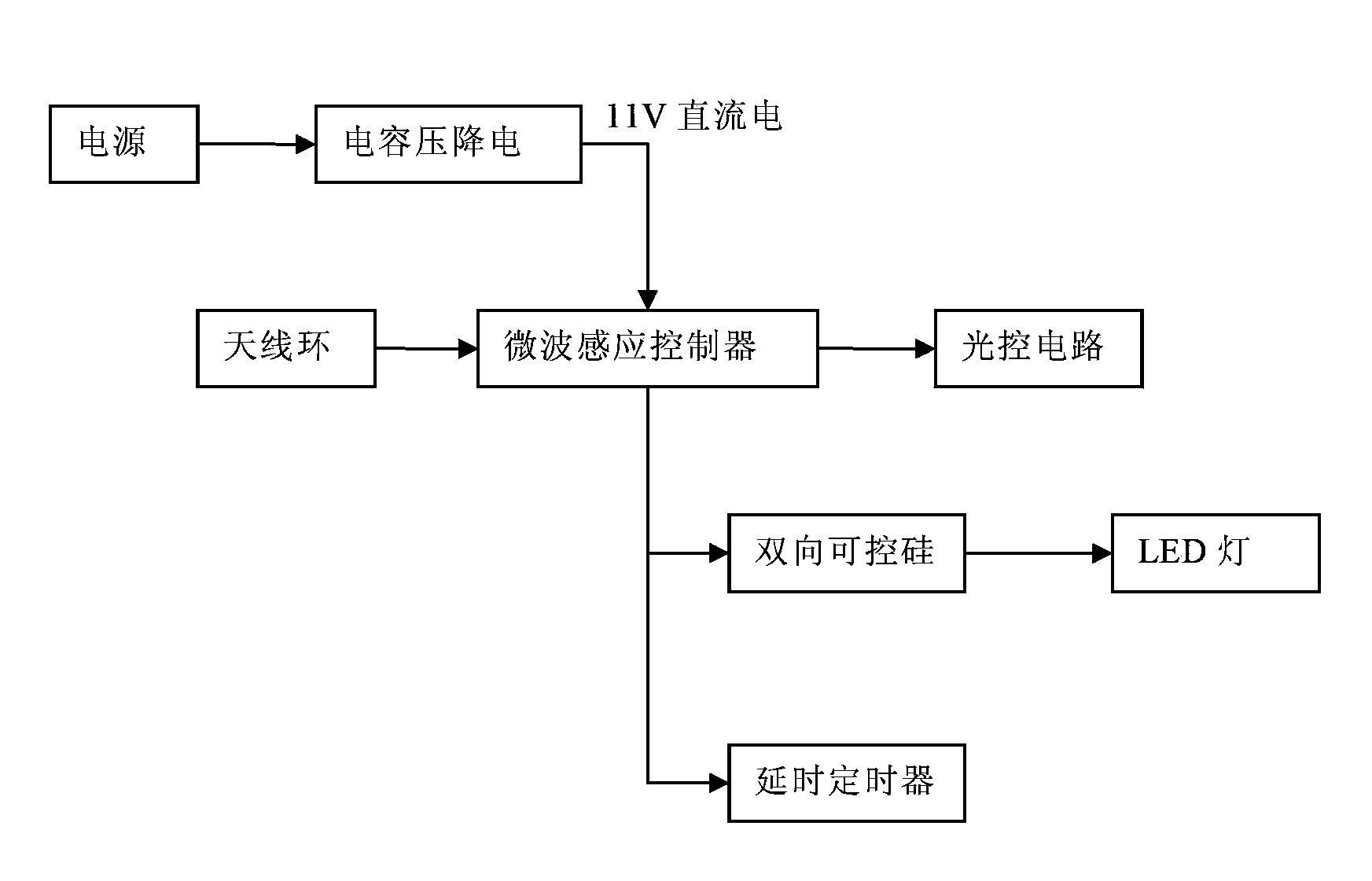 Park automatic switch circuit with delaying function