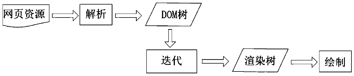 Webpage resource processing method and device, electronic equipment and storage medium