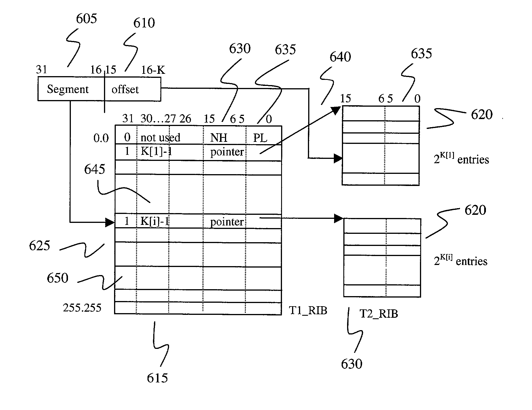 Fast IP route lookup with 16/K and 16/Kc compressed data structures