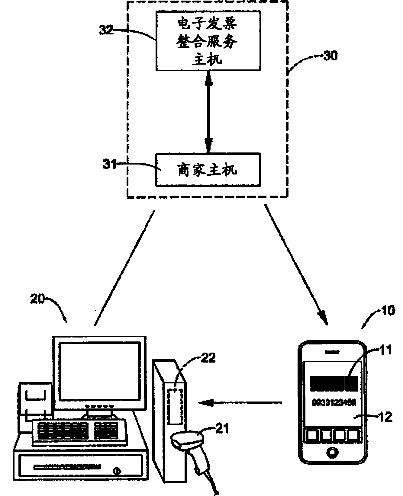 Paperless electronic invoice system