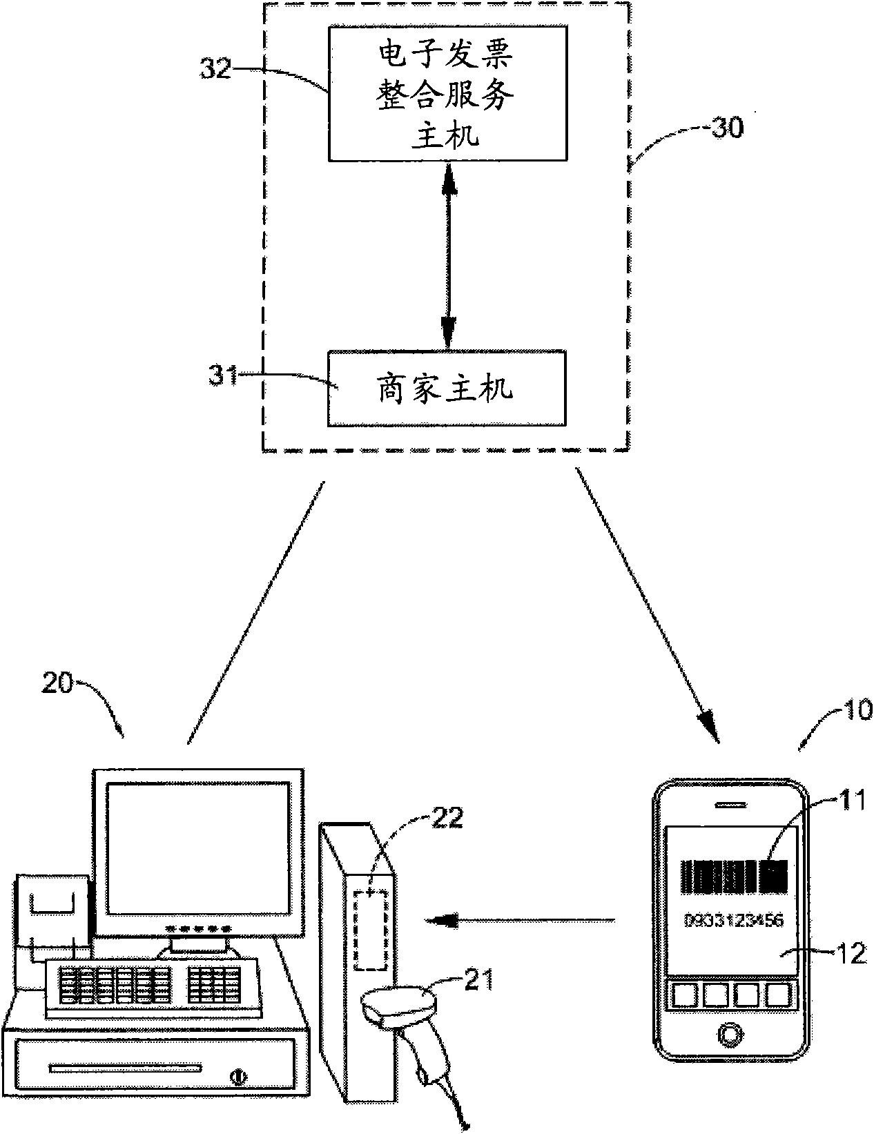 Paperless electronic invoice system