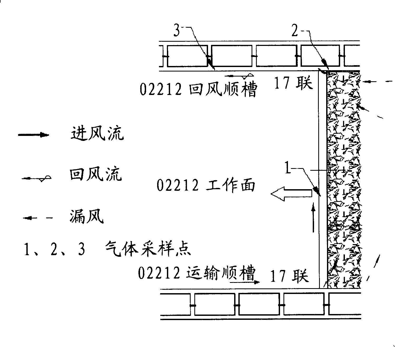 Method for measuring air leakage in mine