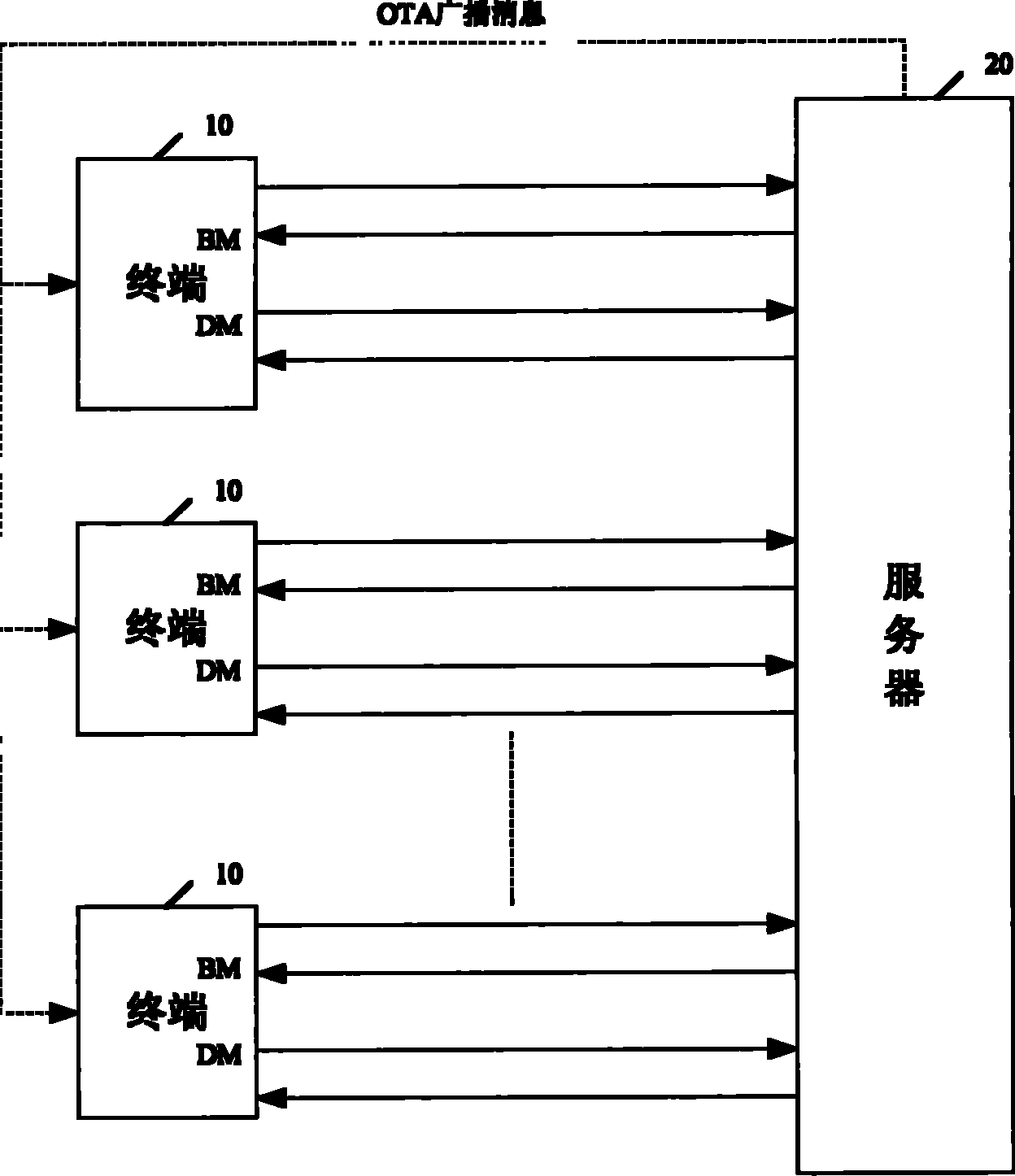 Method, device and system for updating terminal patches on line