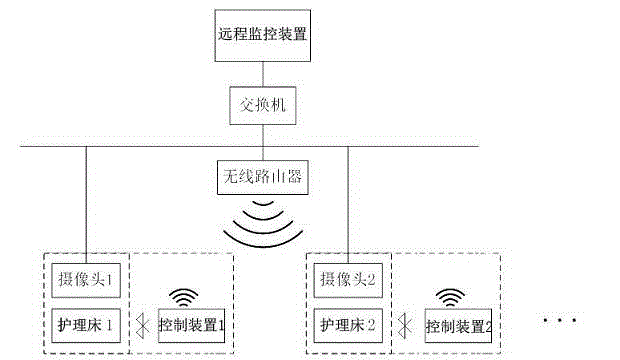 Intelligent management system for nursing bed