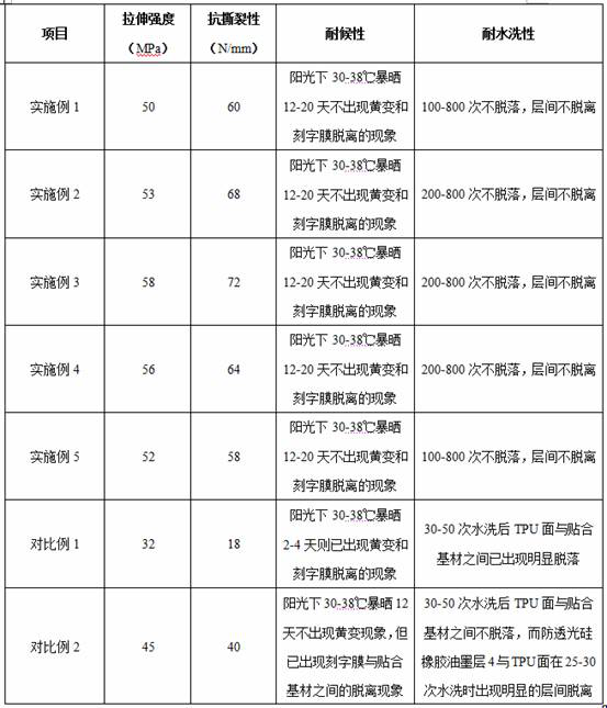 A kind of high elasticity silicone rubber lettering film and its preparation method and application method