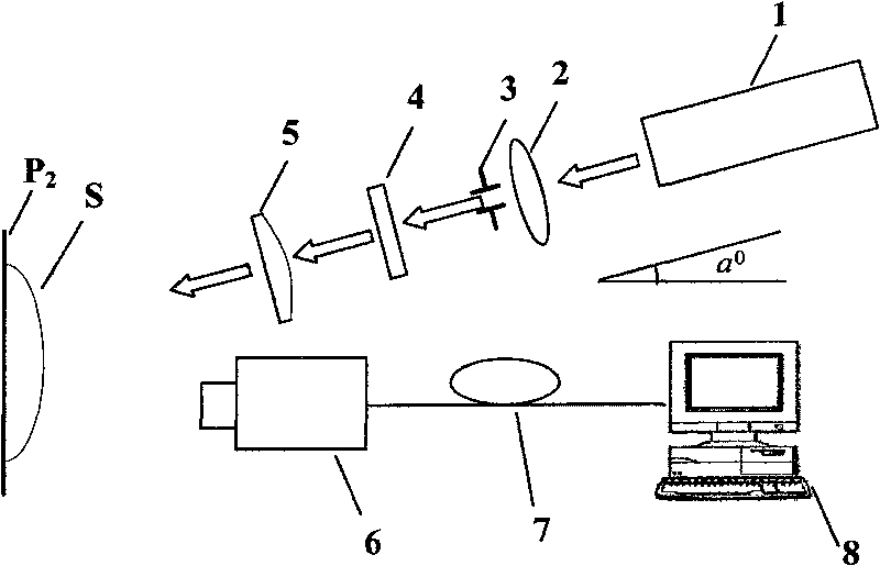 Object three-dimensional contour outline measuring set and measuring method