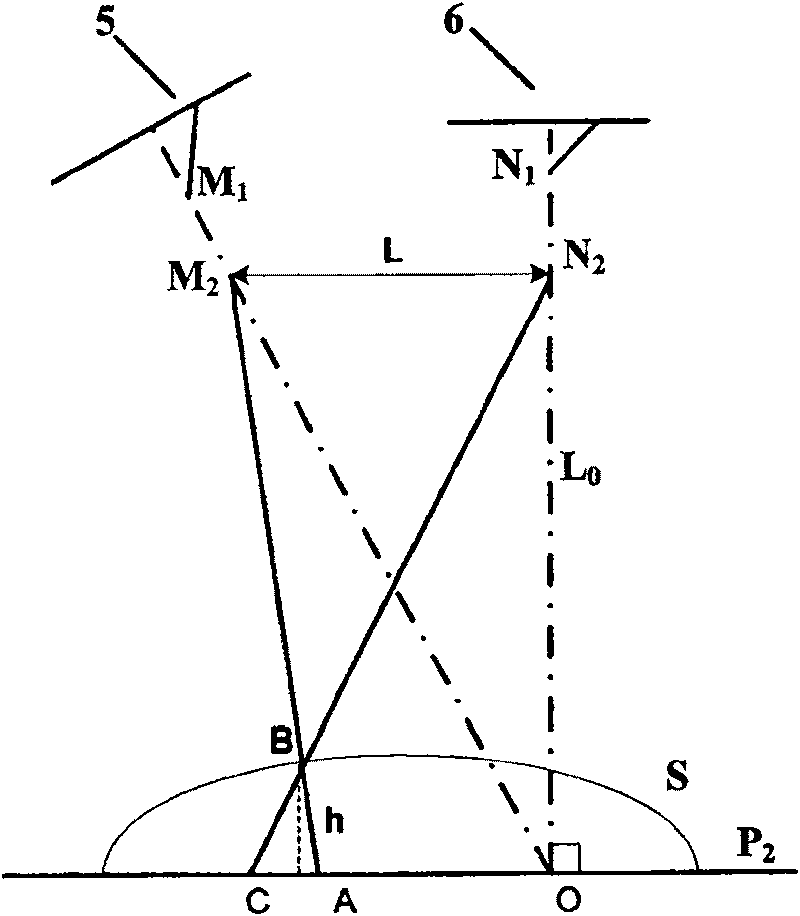 Object three-dimensional contour outline measuring set and measuring method