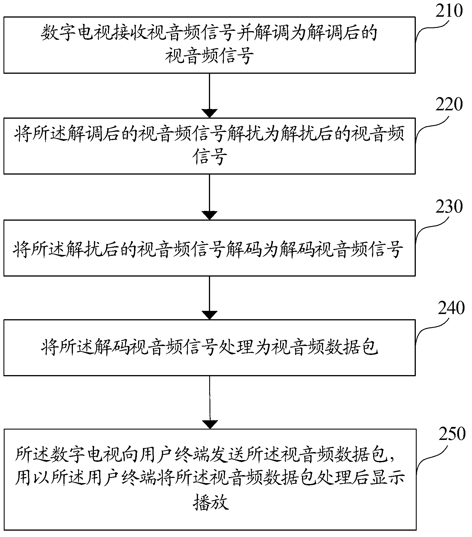 Video/audio transmitting method and digital television