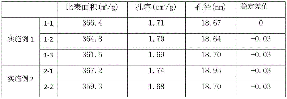 Preparation method of silica gel for polyolefin catalyst carrier