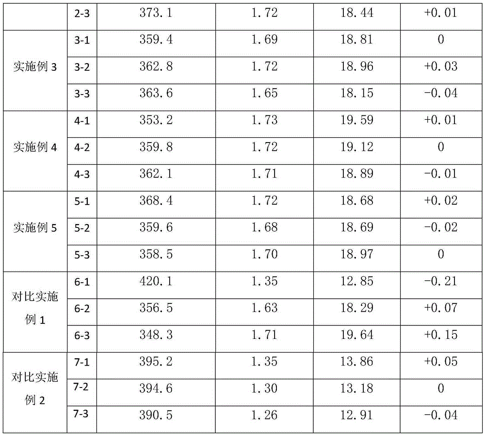 Preparation method of silica gel for polyolefin catalyst carrier