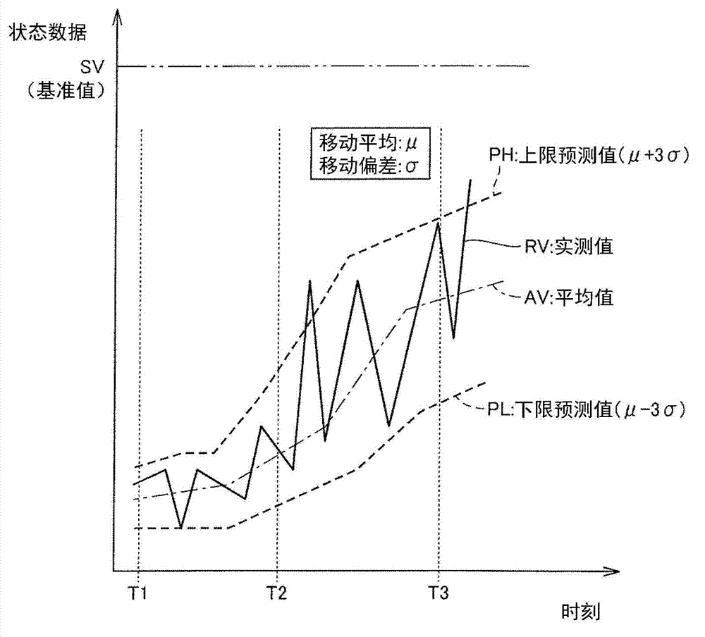 System control apparatus and system control method