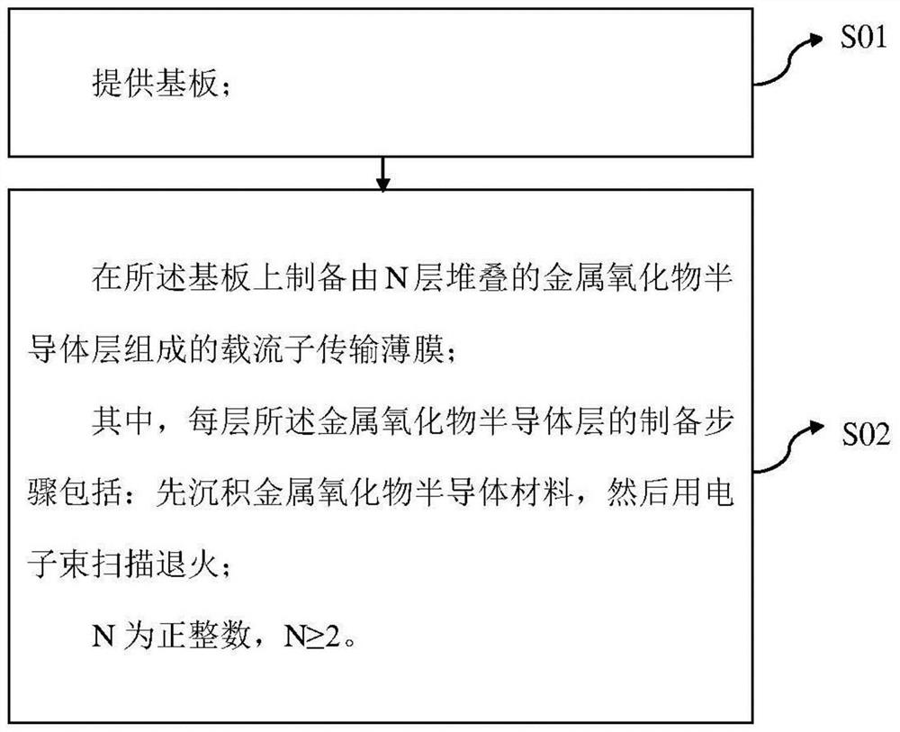 Preparation method of carrier transport film and preparation method of quantum dot light-emitting diode