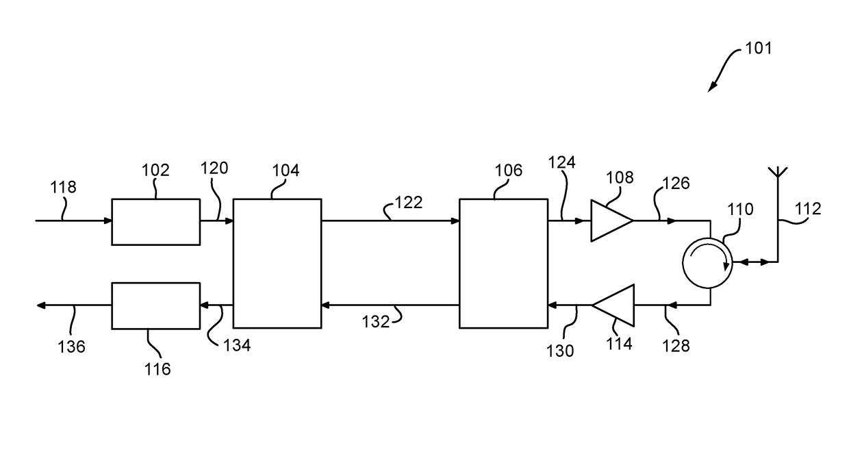 Signal processing apparatus