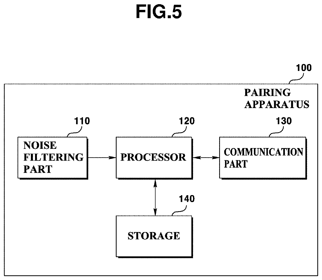 Pairing apparatus using secret key based on power line noise, method thereof