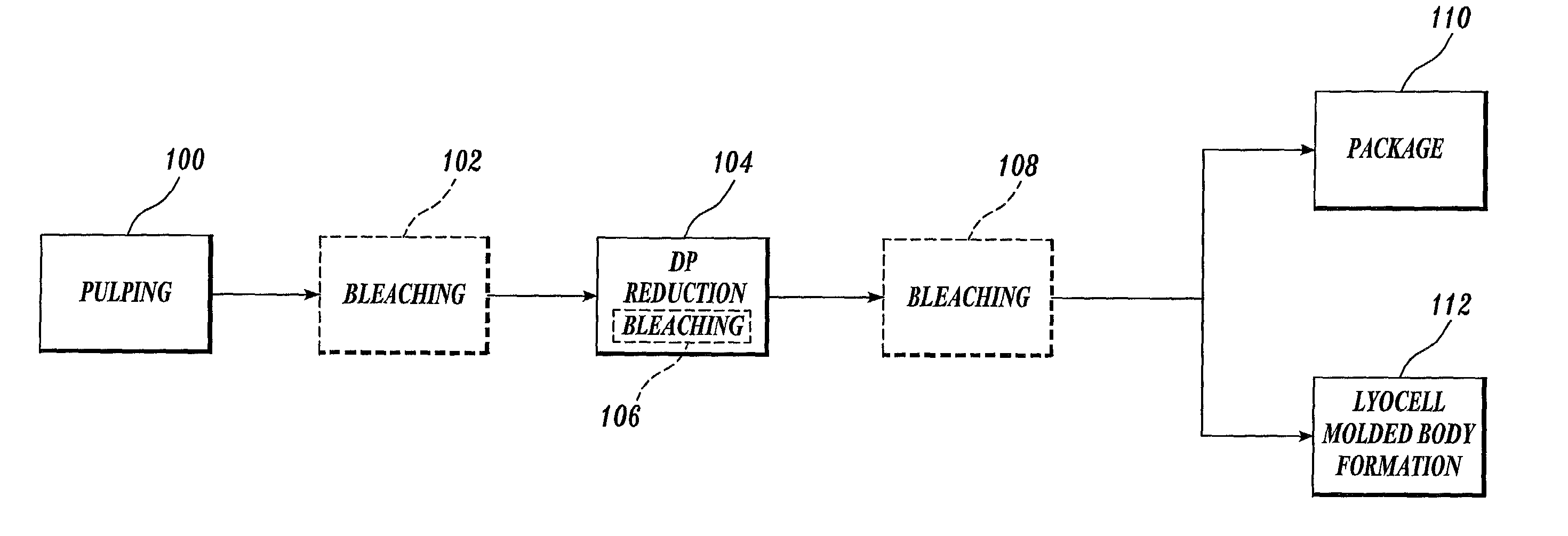 Process for making composition for conversion to lyocell fiber from sawdust