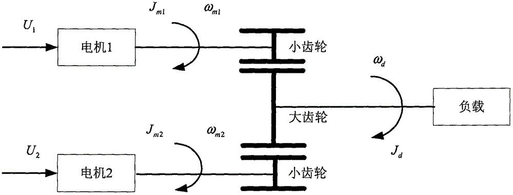 Fault detection method for servo system based on observer