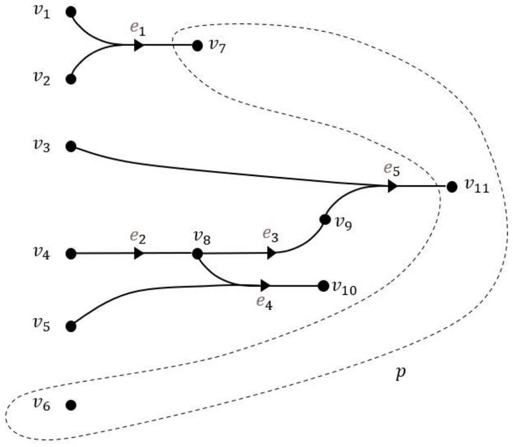 Product quality prediction method and system for industrial copper foil production