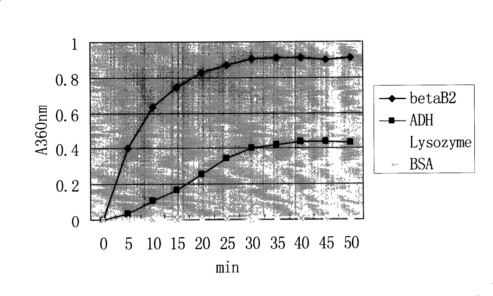 Anti-cataract target protein