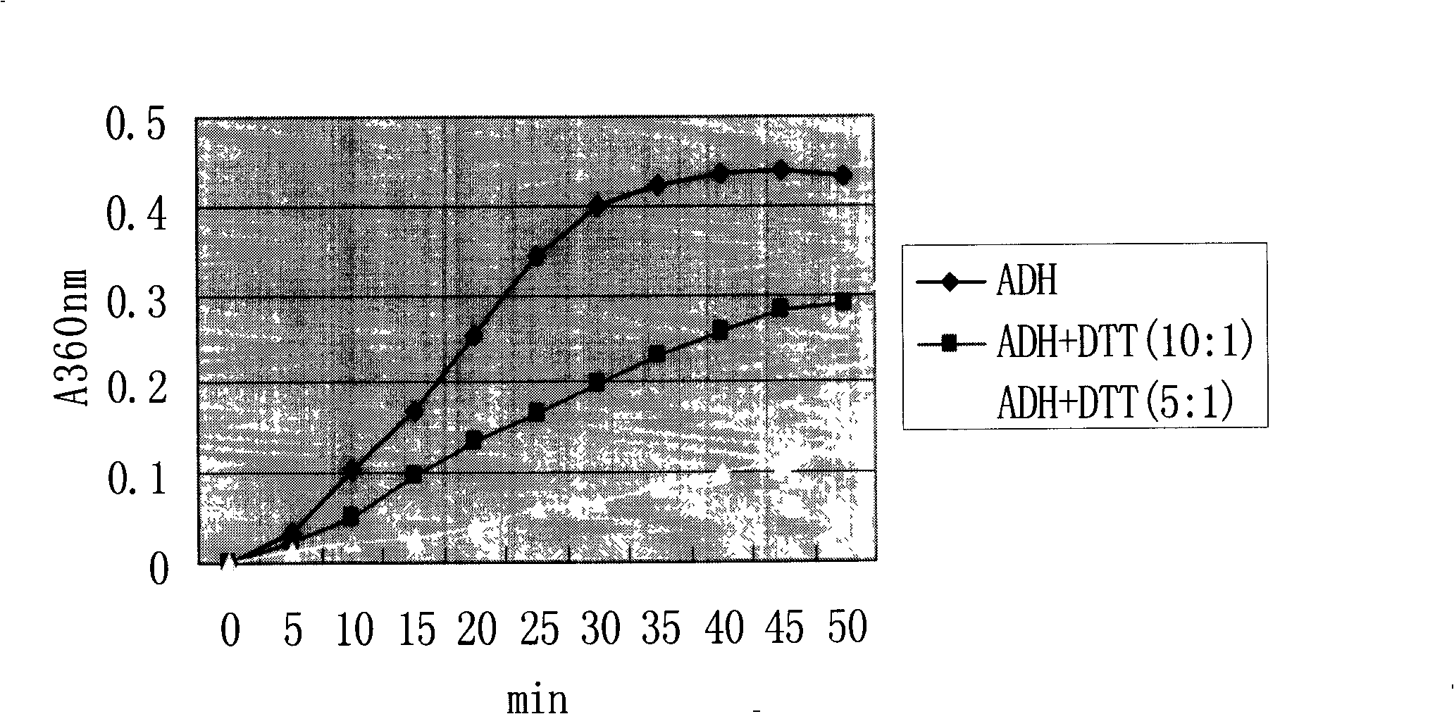 Anti-cataract target protein