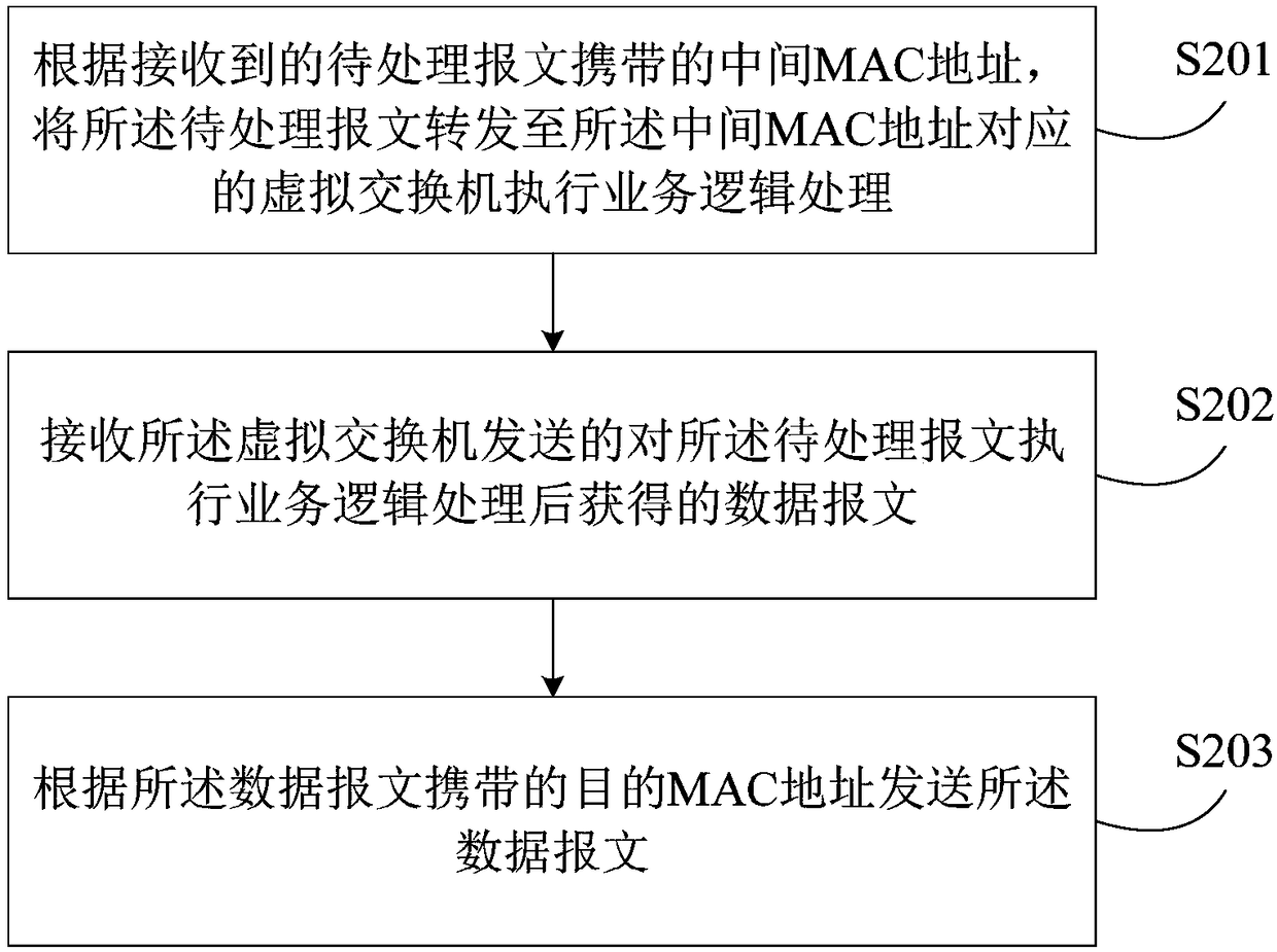 SR-IOV-based message processing method and apparatus