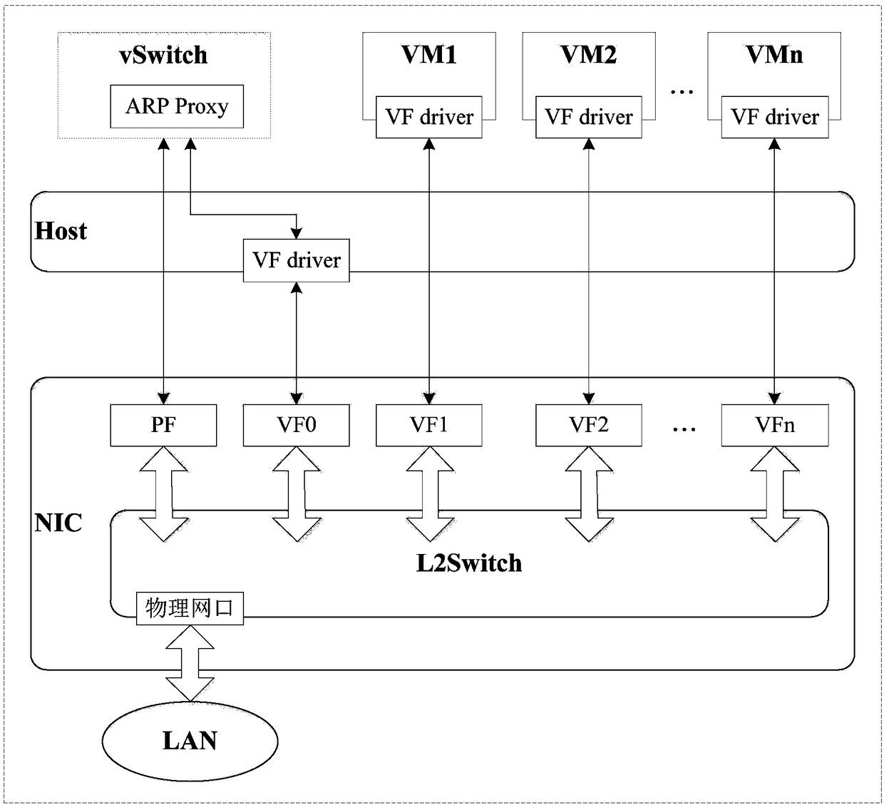 SR-IOV-based message processing method and apparatus