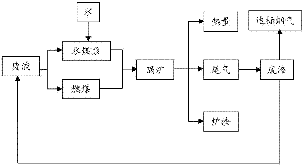 Novel efficient flue gas desulfurization agent and method for treating desulfurization agent