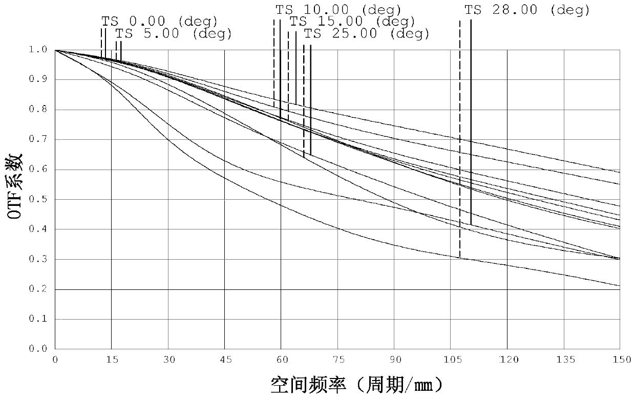 Optical imaging lens