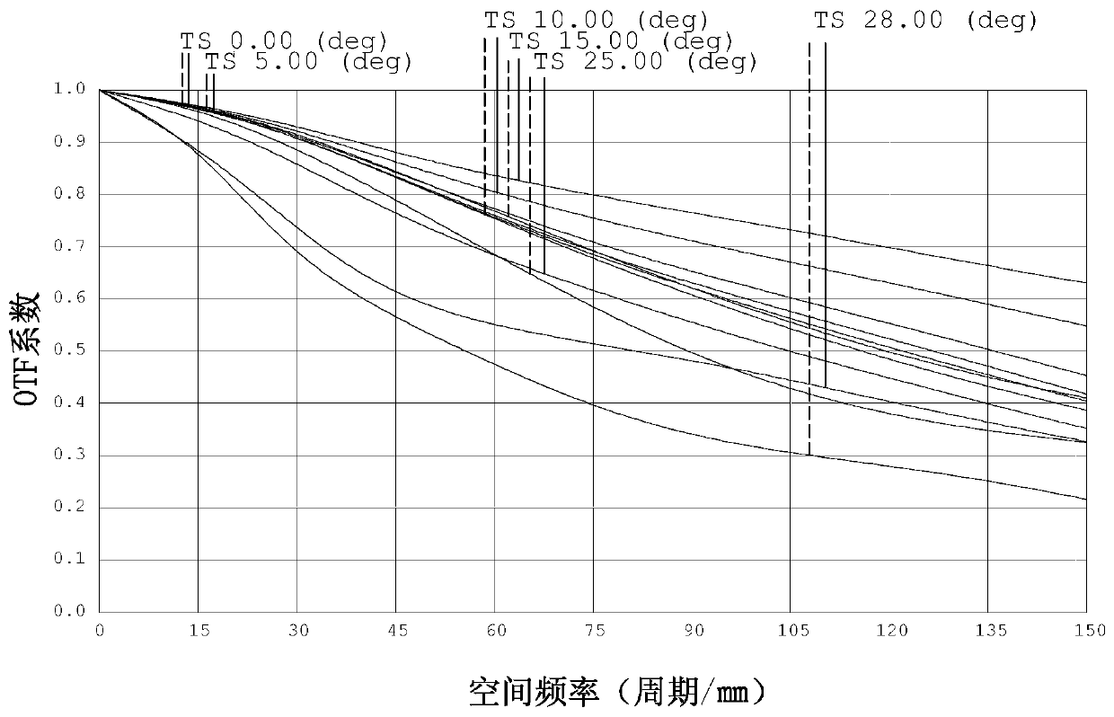 Optical imaging lens