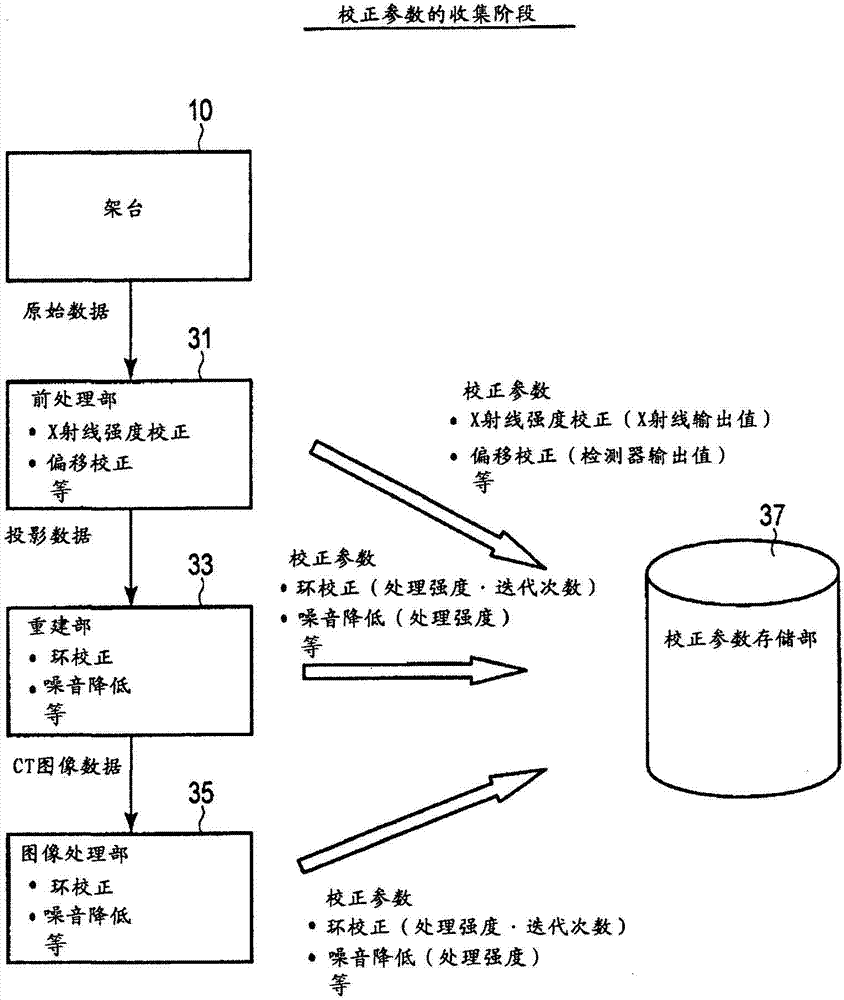 X-ray computed tomography device and information processing device