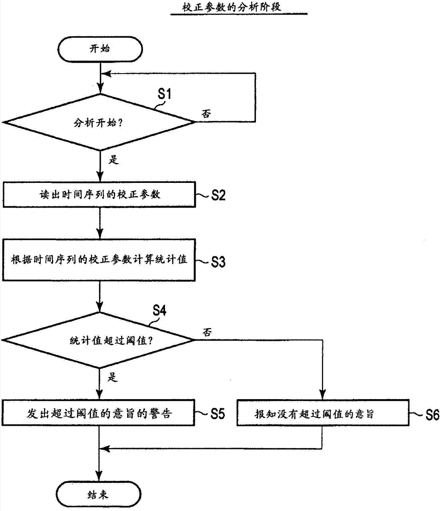 X-ray computed tomography device and information processing device