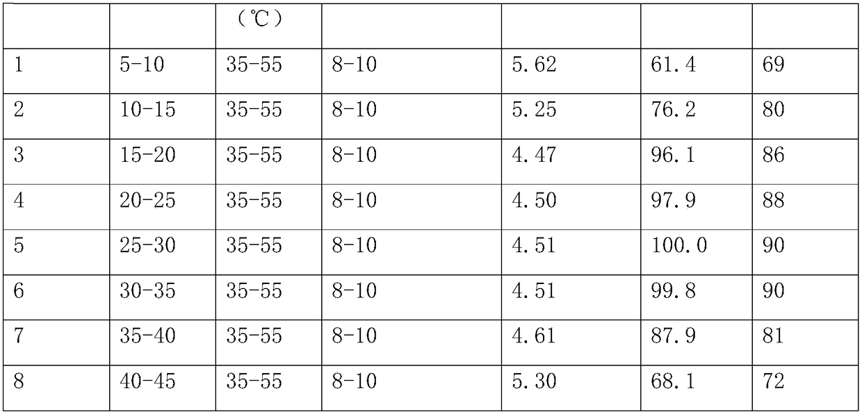 Method for efficiently extracting Sichuan pepper flavored material