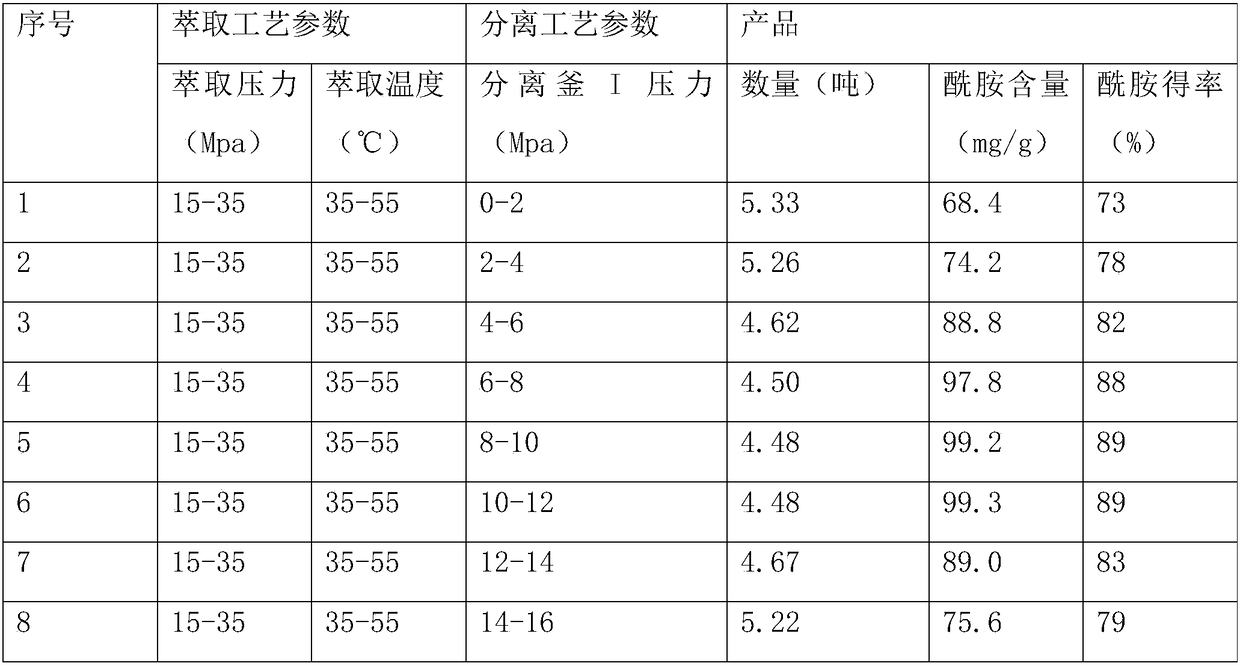 Method for efficiently extracting Sichuan pepper flavored material