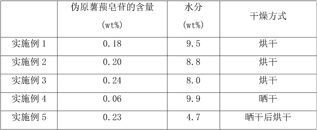 Dioscorea panthaica product and processing method thereof