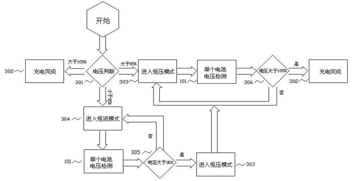 Method for charging management of emergent blade-changing battery pack of wind driven generator