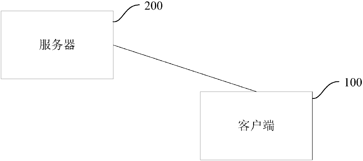 Input method and device and device for input