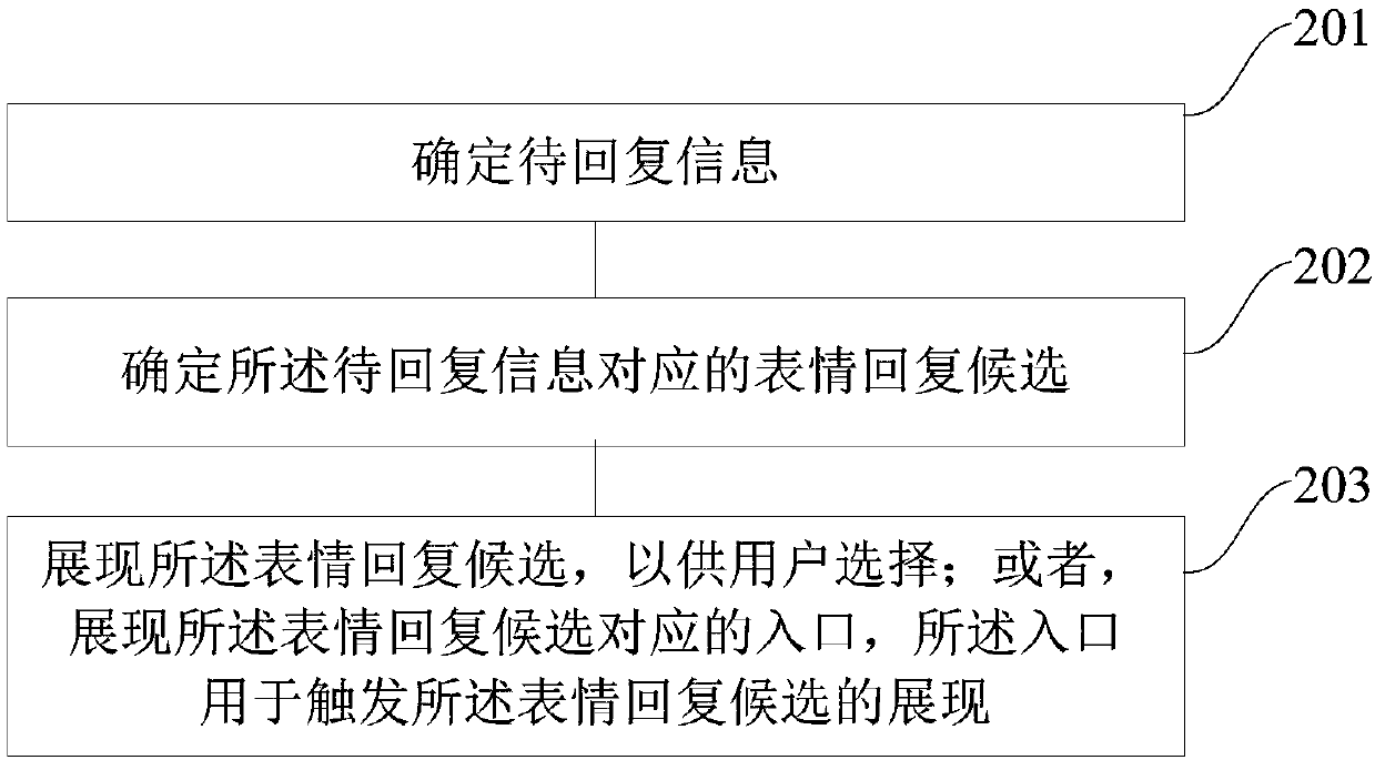 Input method and device and device for input