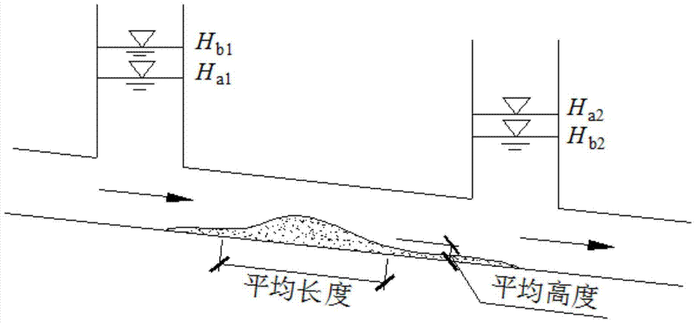 A method and experimental device for analyzing the sedimentation characteristics of drainage pipes