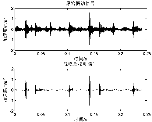 Reciprocating compressor air valve fault diagnosis method based on time-varying singular spectrum