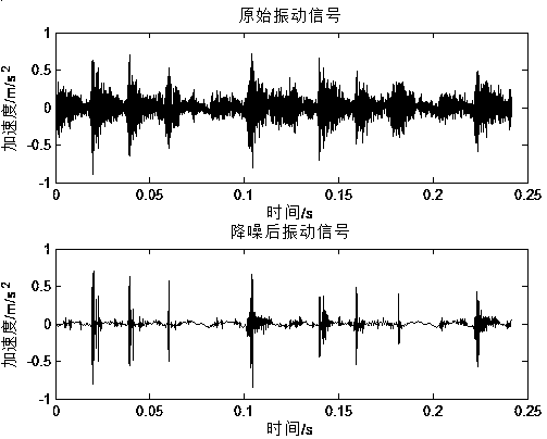 Reciprocating compressor air valve fault diagnosis method based on time-varying singular spectrum