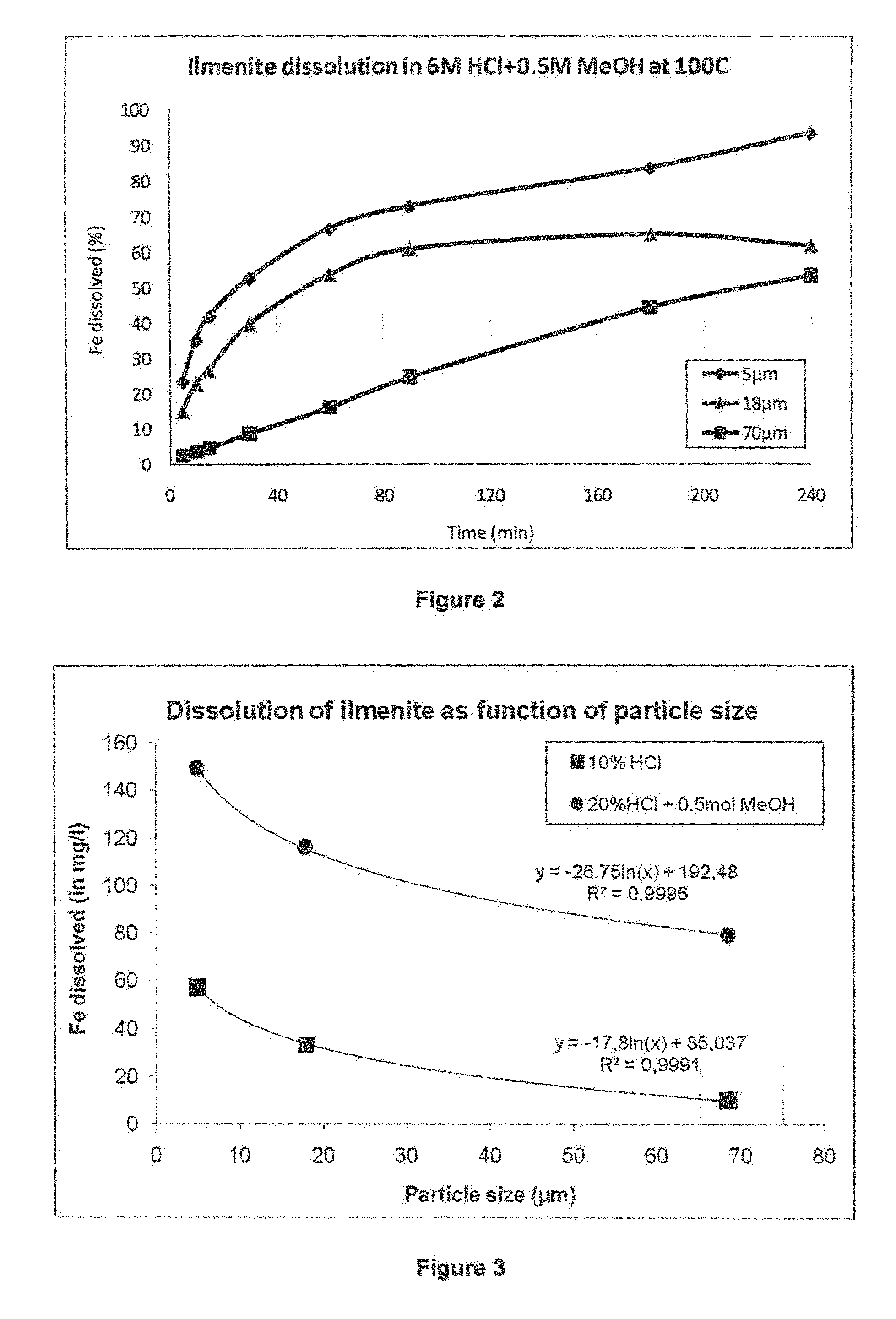 Oil well drilling fluids, oil well cement composition and slurry of weighting material