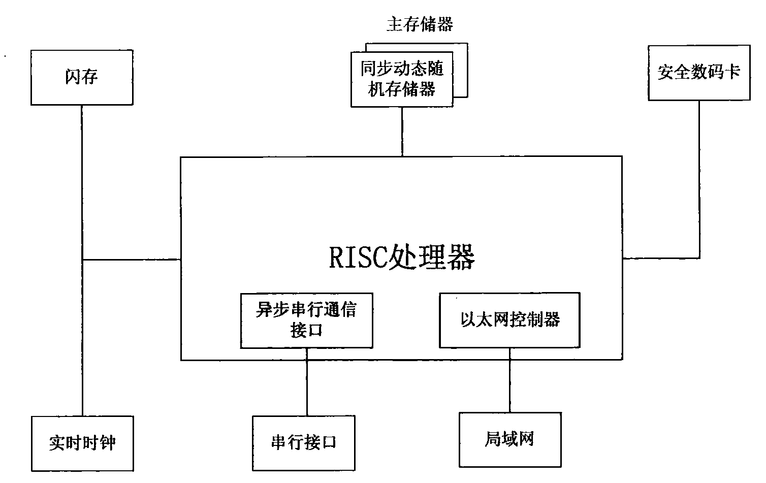 Network access system for public transportation